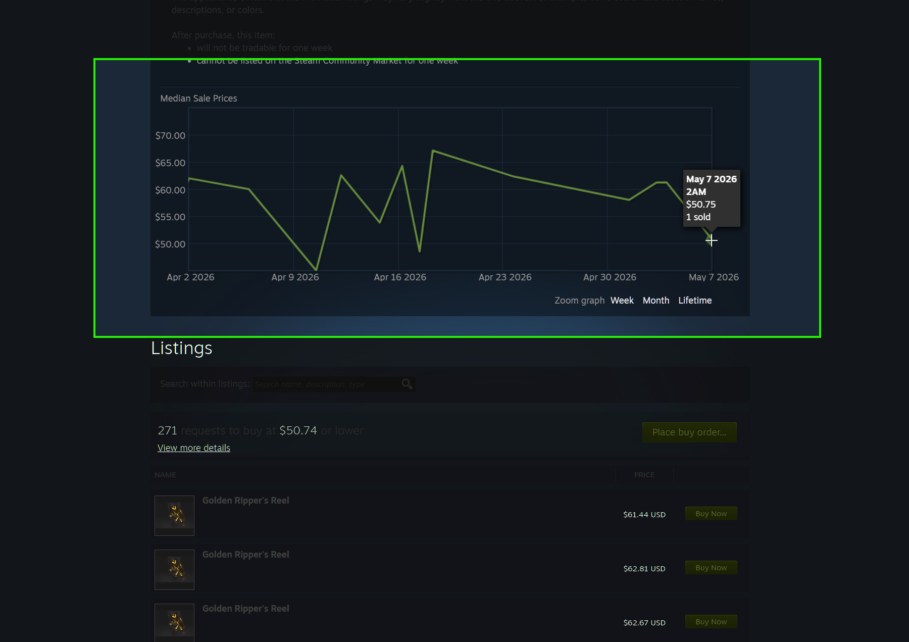 Steam median sale prices chart highlighted